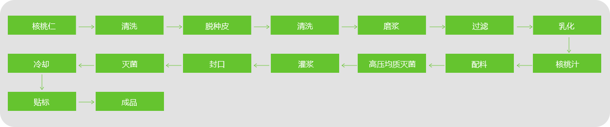 1575880970130449